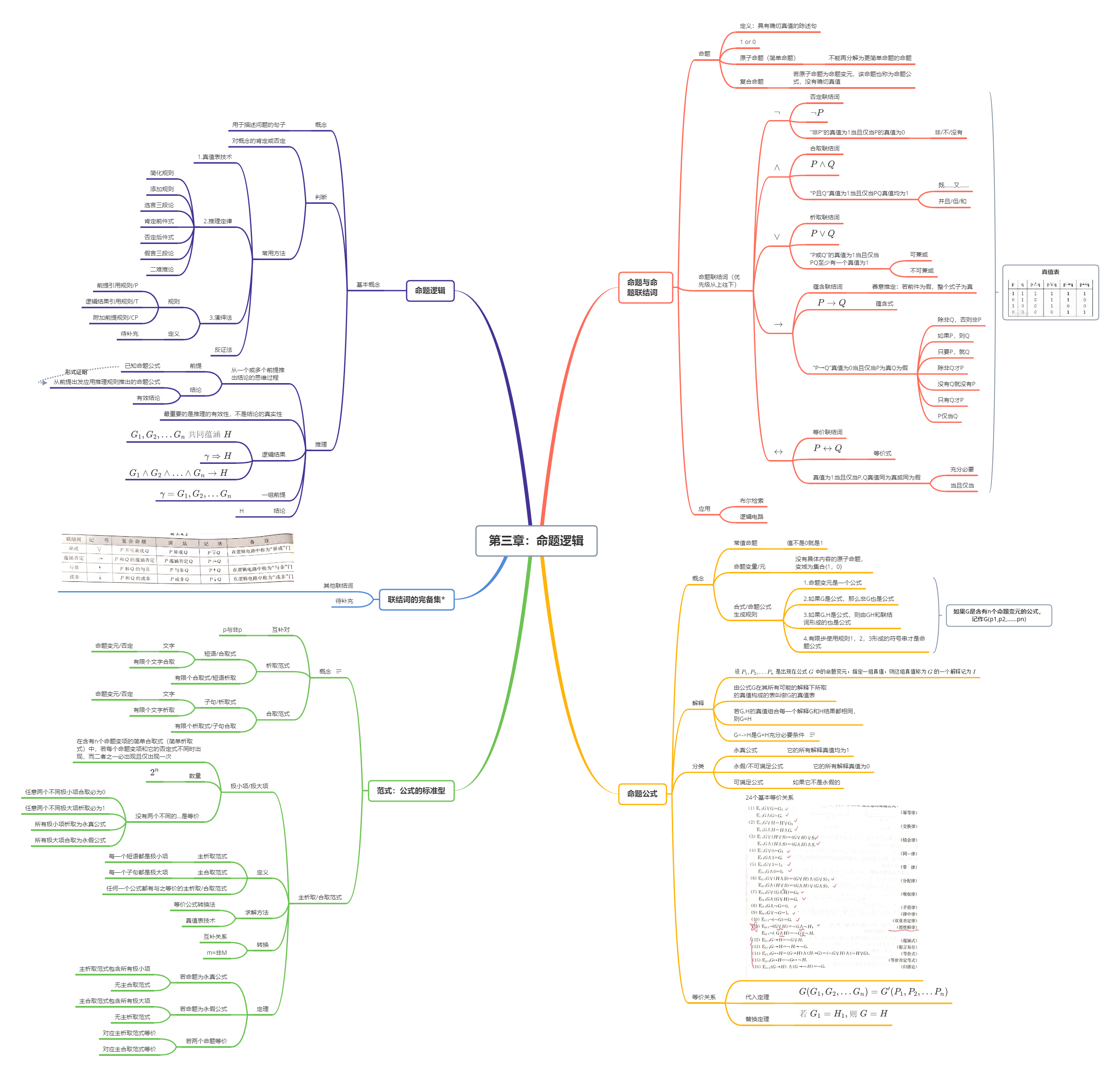 七下命题思维导图图片