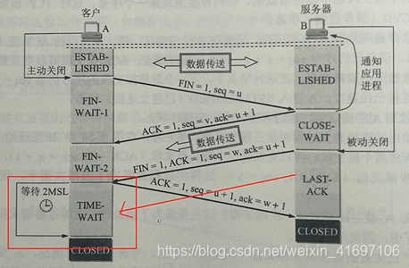 释放连接，四次挥手