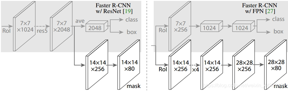 Mask RCNN算法简单解析_maskrcnn解析-CSDN博客