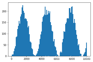 逆变换采样 (inverse transform sampling) 的原理-CSDN博客