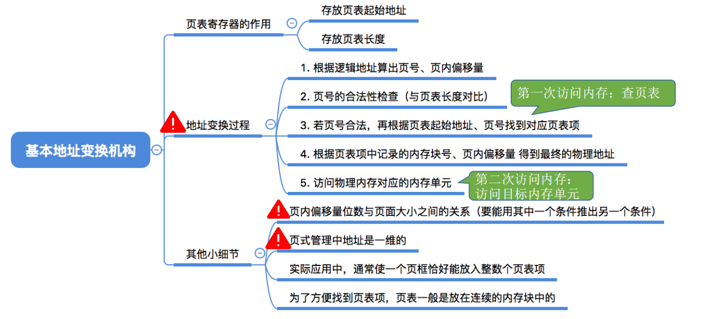 九、操作系统——基本地址变换机构（详解）