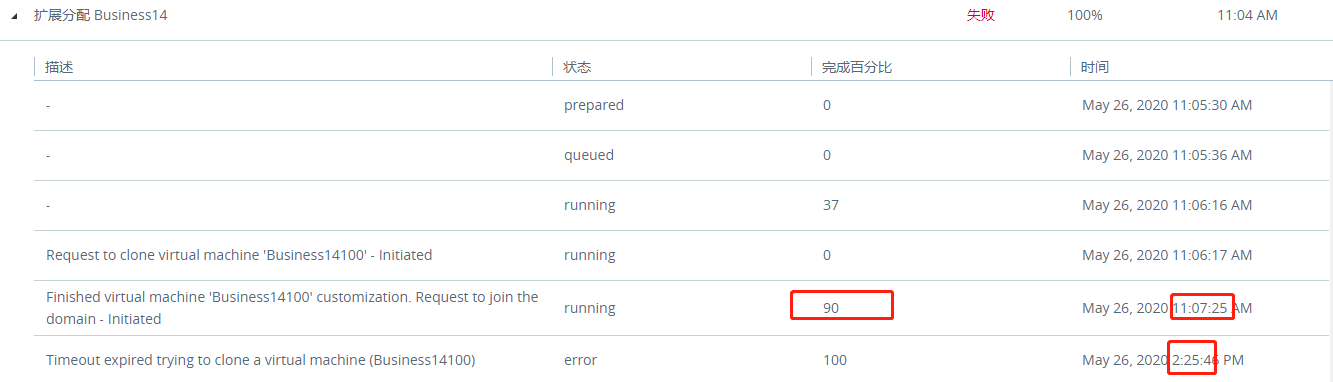 Horizon Daas 租户管理平台发布桌面时卡死在90 Ximenjianxue 阿俊之家 Csdn博客