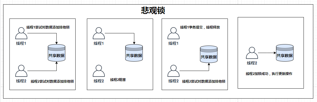 在這裡插入圖片描述