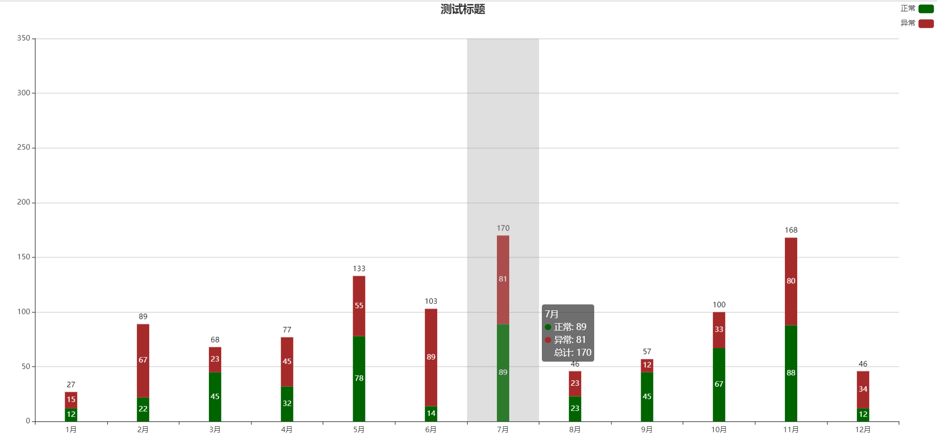 echarts柱状图多柱重叠加统计