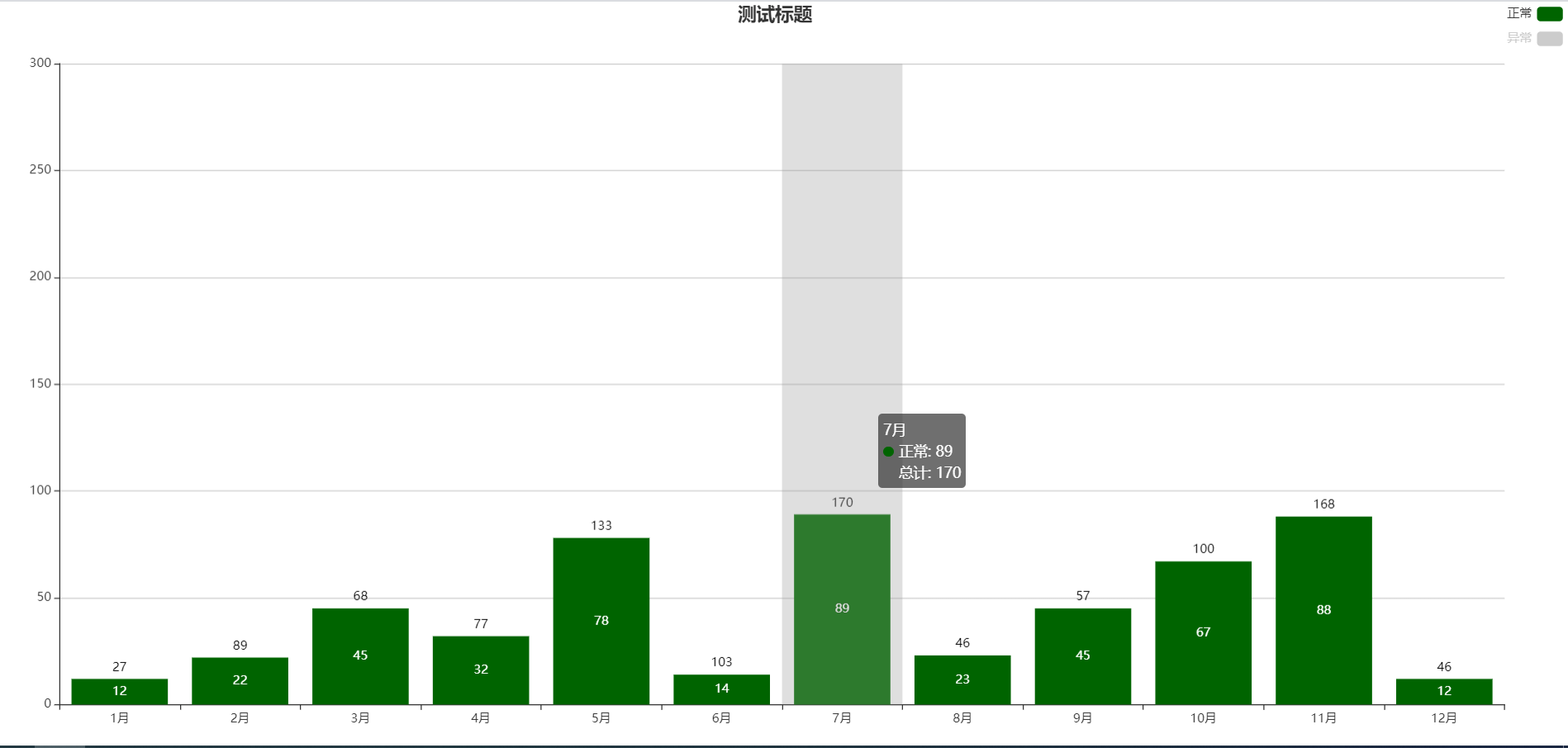 echarts柱状图多柱重叠加统计
