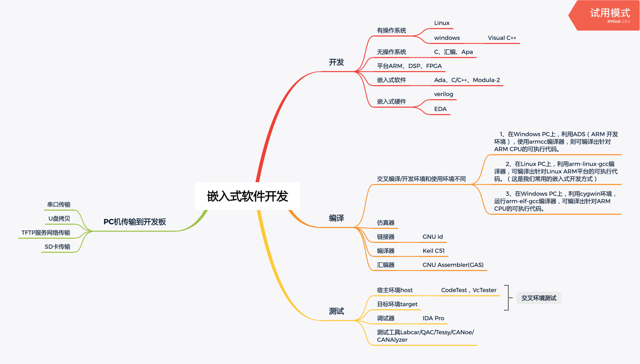 【知识科普】嵌入式软件开发是什么？