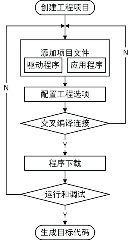 【知识科普】嵌入式软件开发是什么？