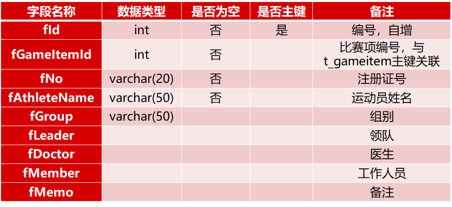 系统设计