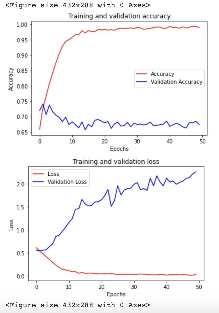 Tensorflow 2.x Accuracy和loss曲线_tensorflow2 Loss曲线-CSDN博客