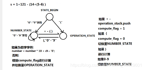 有限状态自动机