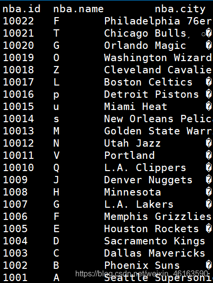 Hive   四种排序  (亲手实战 + 理解,烦请您过目)大数据靠自己A. 的博客-