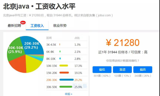 2020年5大一线城市Java薪资水平汇总，你还差多少呢？