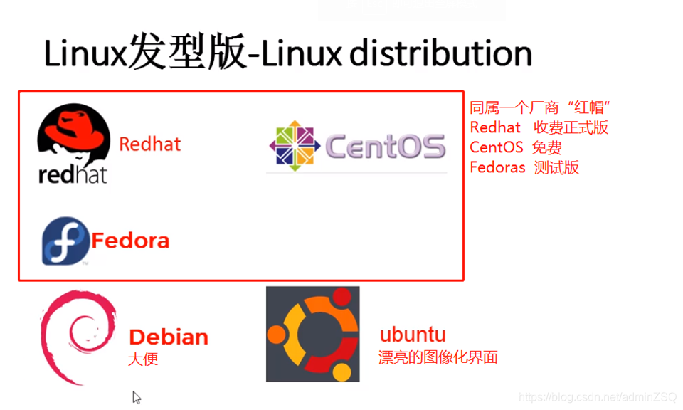 Linux的版本