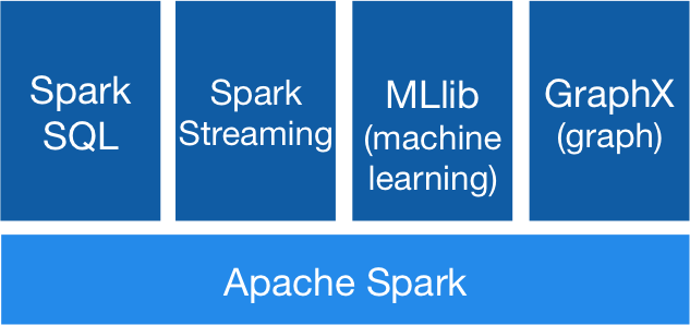 【中英双语】Spark官方文档解读（一）——Spark概述python子浩的博客-