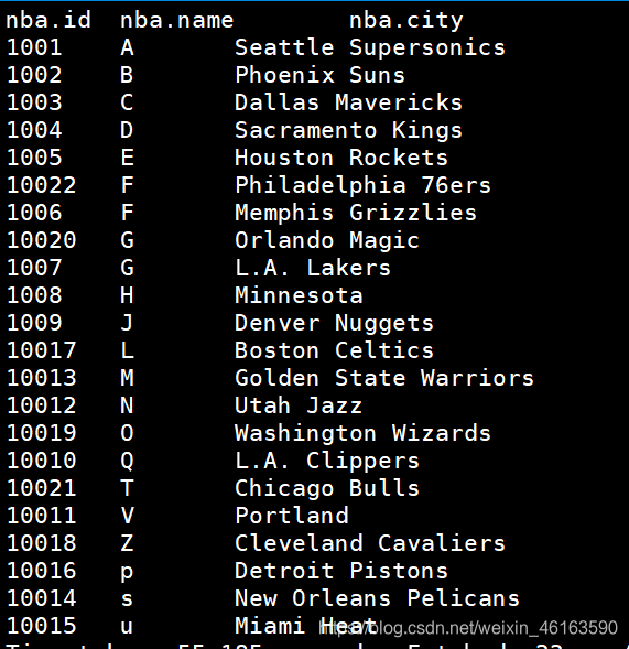 Hive   四种排序  (亲手实战 + 理解,烦请您过目)大数据靠自己A. 的博客-