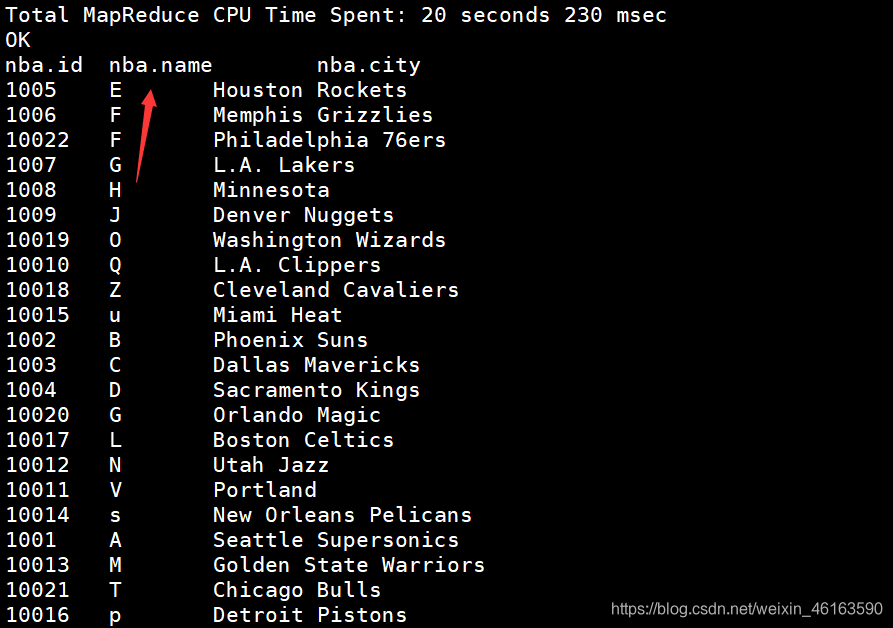 Hive   四种排序  (亲手实战 + 理解,烦请您过目)大数据靠自己A. 的博客-