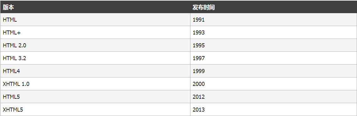 HTML教程(看完这篇就够了)xhtml孙叫兽的博客-