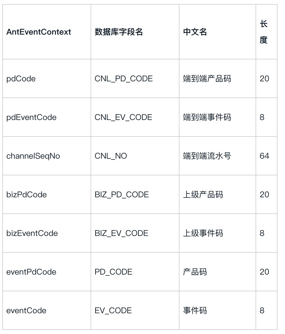 两码一号整体方案回顾