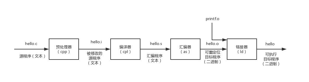 C++面试题精简整理c/c++springtostring的博客-