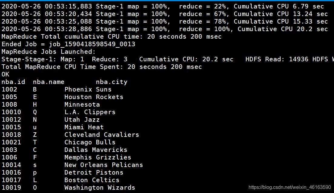 Hive   四种排序  (亲手实战 + 理解,烦请您过目)大数据靠自己A. 的博客-