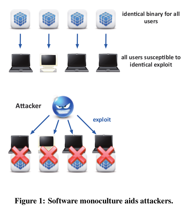 All Things Binary - Convert a安卓版应用APK下载