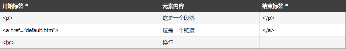HTML教程（看完这篇就够了）xhtml孙叫兽的博客-