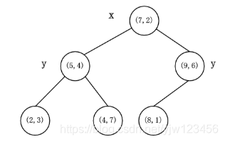 《统计学习方法》——k近邻法人工智能日积月累-