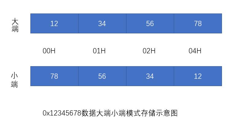 C++面试题精简整理c/c++springtostring的博客-