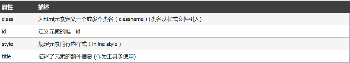 HTML教程(看完这篇就够了)xhtml孙叫兽的博客-