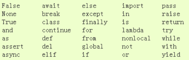 Python中的关键字