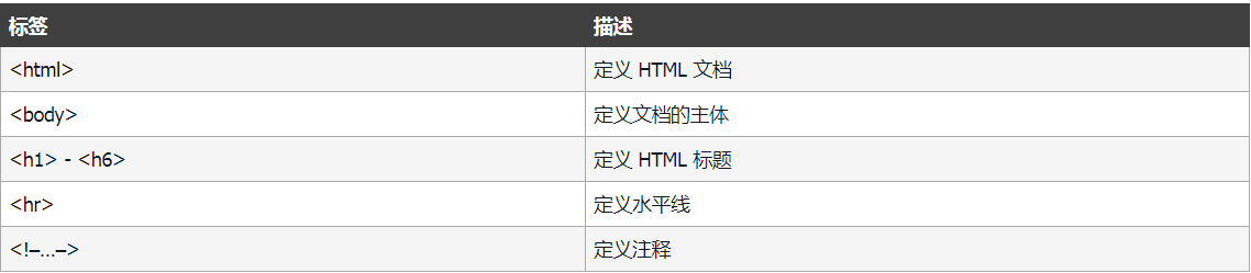HTML教程(看完这篇就够了)xhtml孙叫兽的博客-