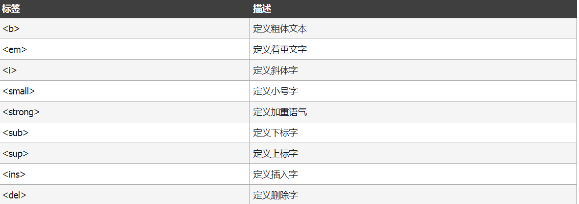 HTML教程(看完这篇就够了)xhtml孙叫兽的博客-