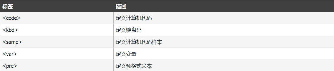 HTML教程(看完这篇就够了)xhtml孙叫兽的博客-