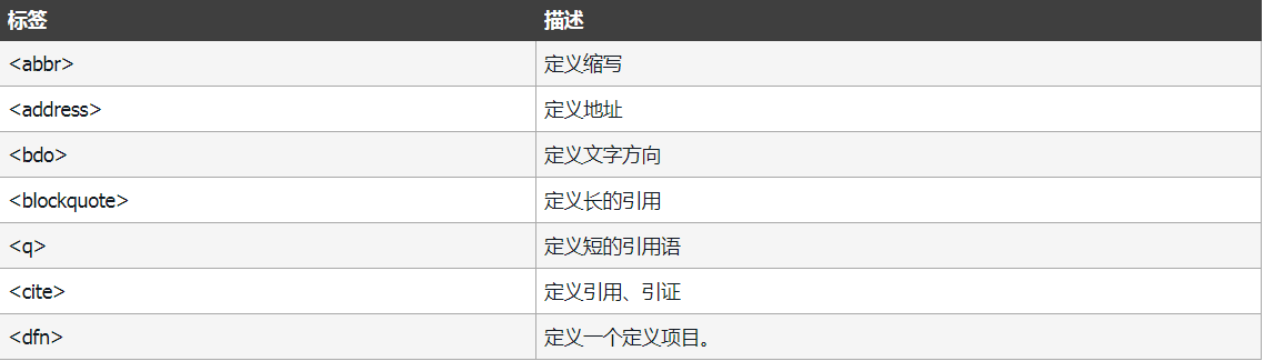 HTML教程(看完这篇就够了)xhtml孙叫兽的博客-