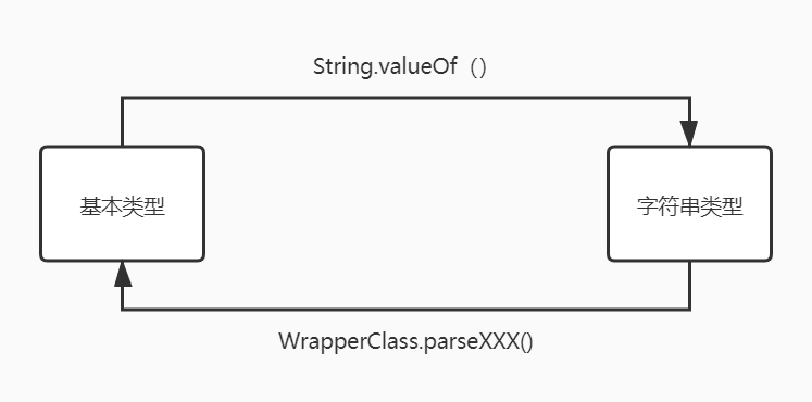 java包装类的详细介绍javaqq44809362的博客-