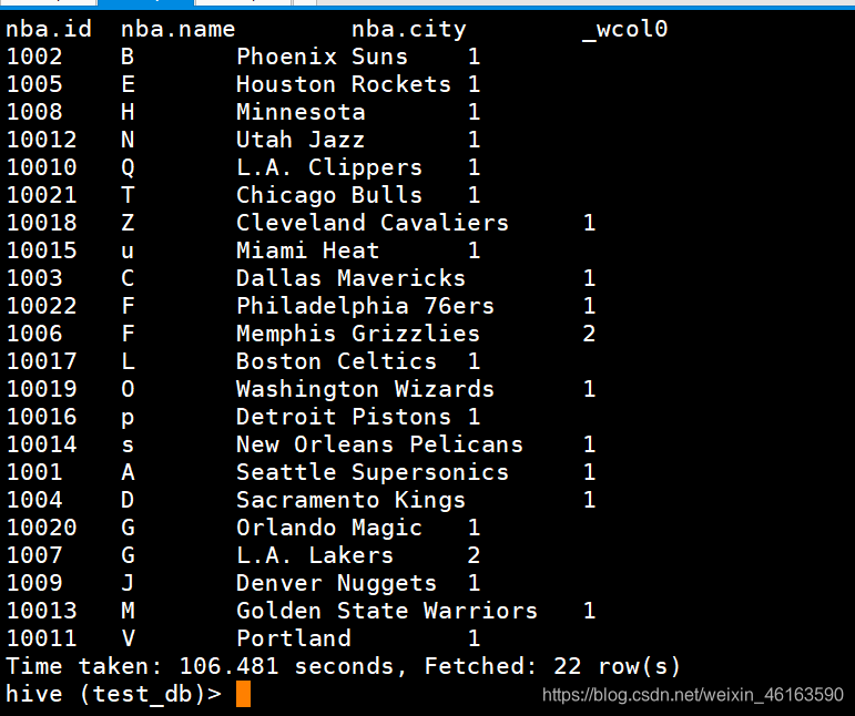 Hive   四种排序  (亲手实战 + 理解,烦请您过目)大数据靠自己A. 的博客-