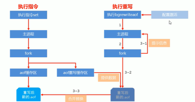 一文帶你了解Redis持久化完整版本