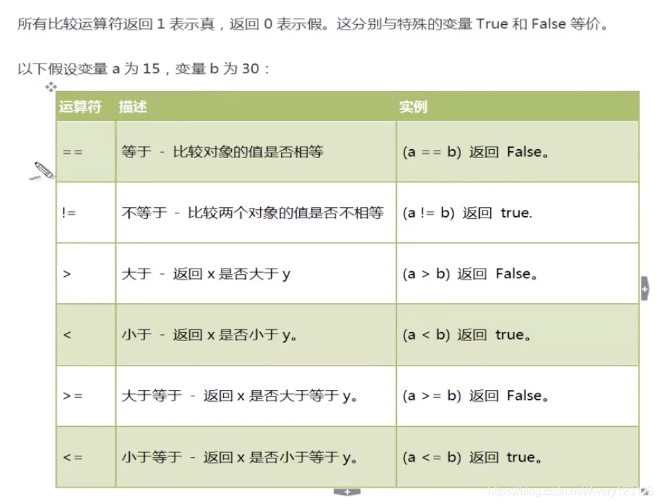 watermark,type_ZmFuZ3poZW5naGVpdGk,shadow_10,text_aHR0cHM6Ly9ibG9nLmNzZG4ubmV0L0F2ZXJ5MTIzMTIz,size_16,color_FFFFFF,t_70