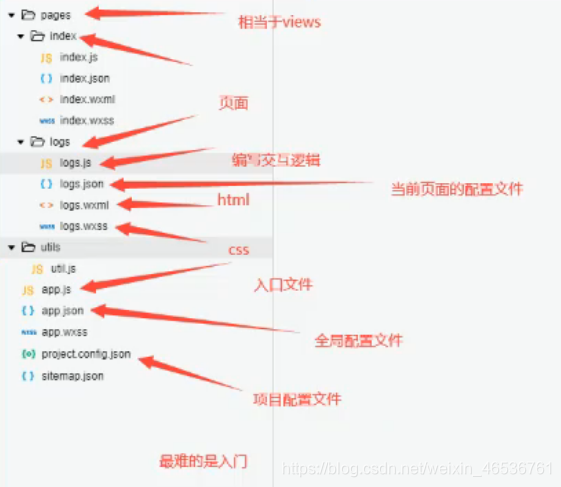 自动生成文件目录