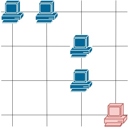 LeetCode 1267. 统计参与通信的服务器（计数）