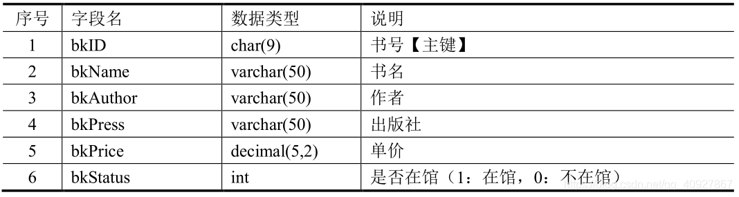 图书信息表