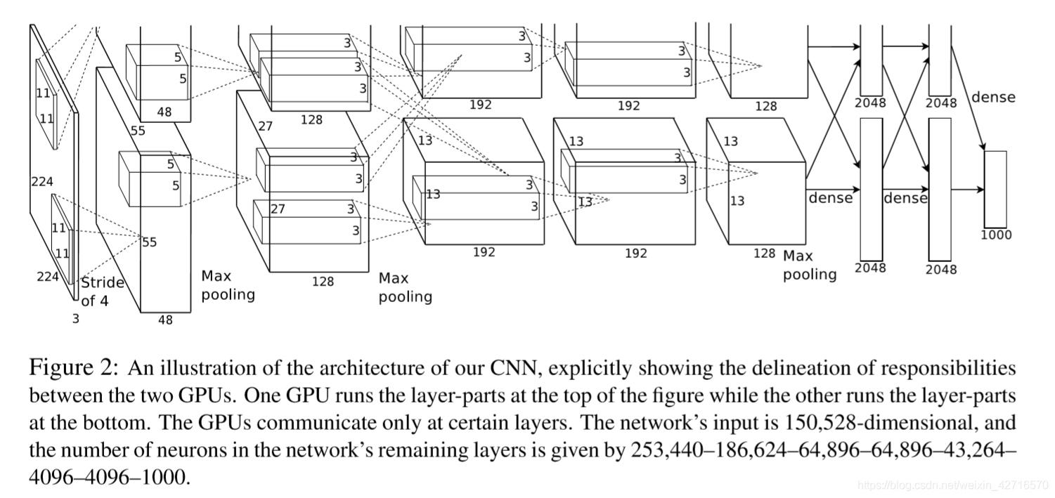 街景字符编码识别项目学习笔记(四)CNN介绍及字符识别模型的pytorch实现人工智能weixin42716570的博客-