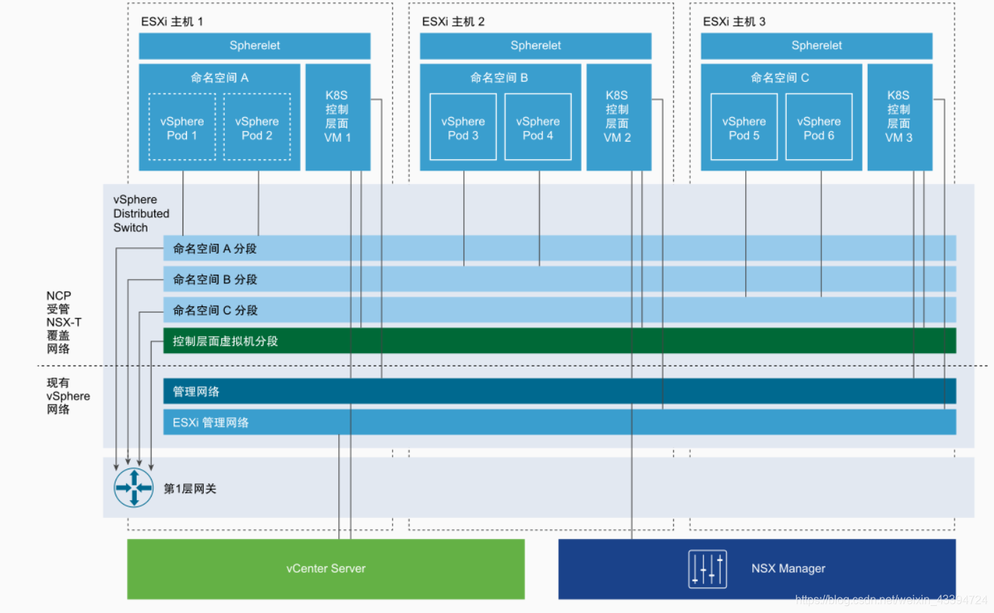 NameSpace perspective