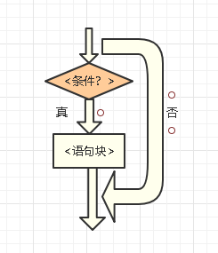 单分支流程图