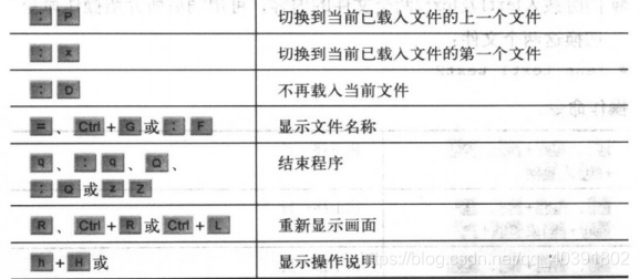Linux命令详解词典高频命令(2)