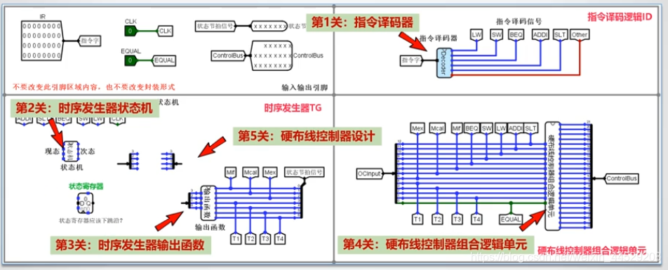 硬布线控制器