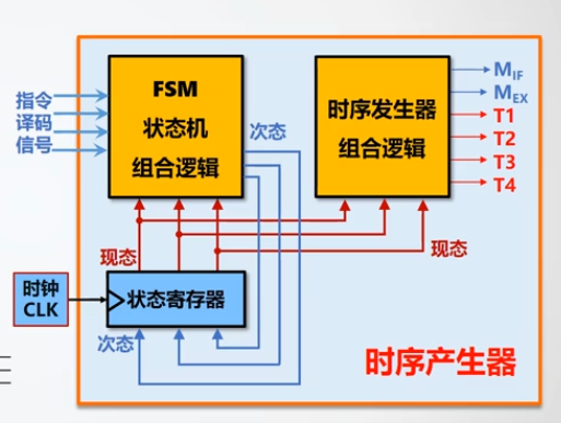 FSM