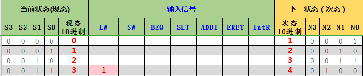 表格初始