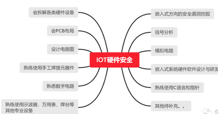 谈一谈入门 IOT 安全都需要什么