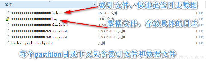 Index catalog
